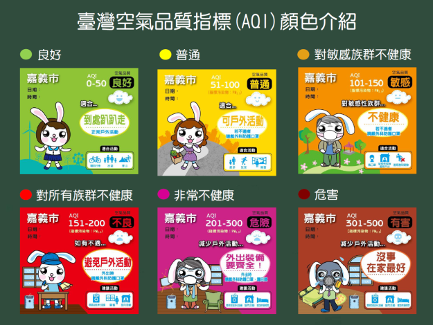 AQI顏色介紹