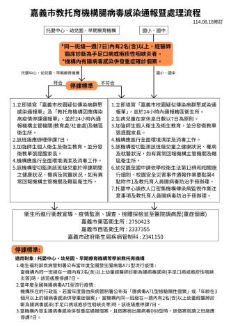 嘉義市教托育機構腸病毒感染通報暨處理流程_0
