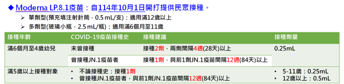 新冠LP.8.1接種建議
