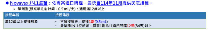 Novavax JN.1接種建議