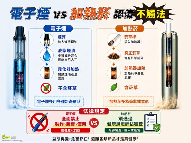 電子煙與加熱菸的差別