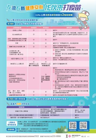 114年流感及新冠疫苗公費接種對象及需攜帶證件