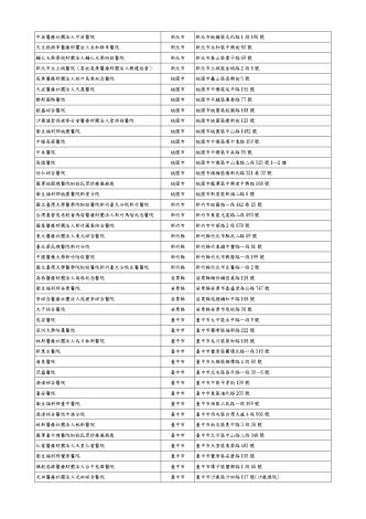 1140417乳癌確認診斷醫療院所（開放格式)取消台大金山_page-0002