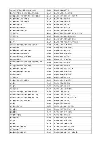 1140417乳癌確認診斷醫療院所（開放格式)取消台大金山_page-0004