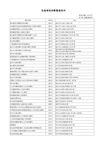 1140417乳癌確認診斷醫療院所（開放格式)取消台大金山_page-0001