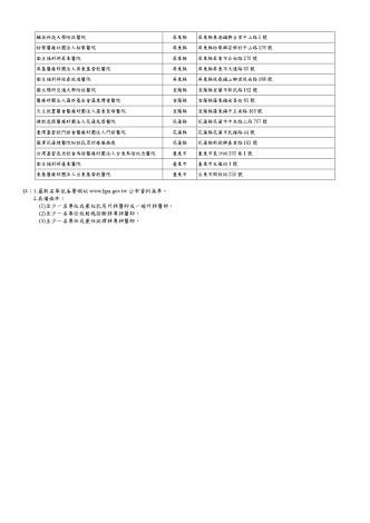 1140417乳癌確認診斷醫療院所（開放格式)取消台大金山_page-0005