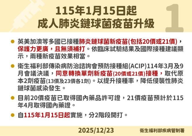 1223 115年國家公費疫苗接種新政策-2