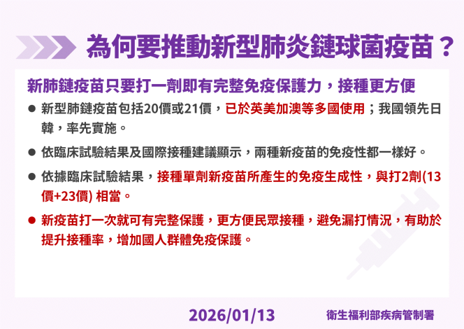 0113 1150115起成人肺炎鏈球菌疫苗升級-3新疫苗