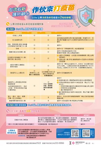 115年流感新冠疫苗接種對象ˍ0