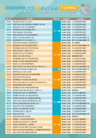 115年嘉義市流感及新冠疫苗社區接種站ˍ1
