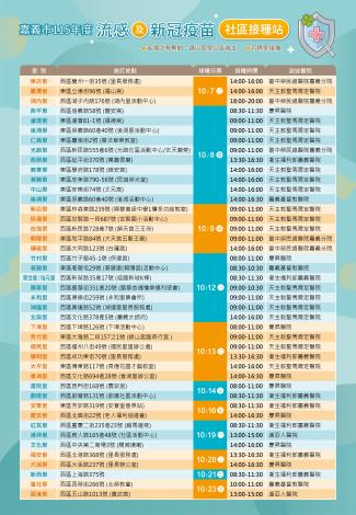 115年嘉義市流感及新冠疫苗社區接種站ˍ2