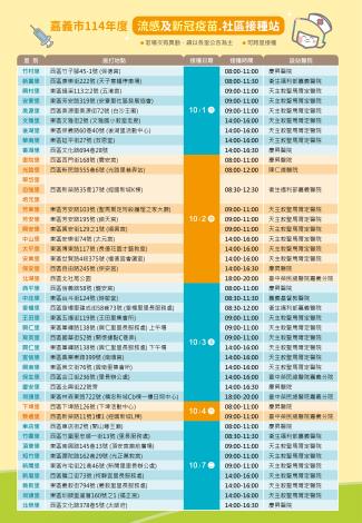 嘉義市114年度流感及新冠疫苗社區接種站1(1140928更新)