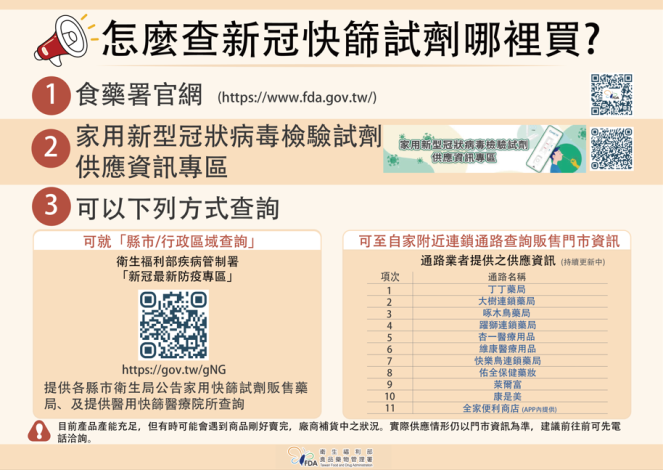 怎麼查新冠快篩試劑哪裡買