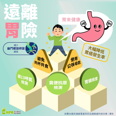 遠離 胃險