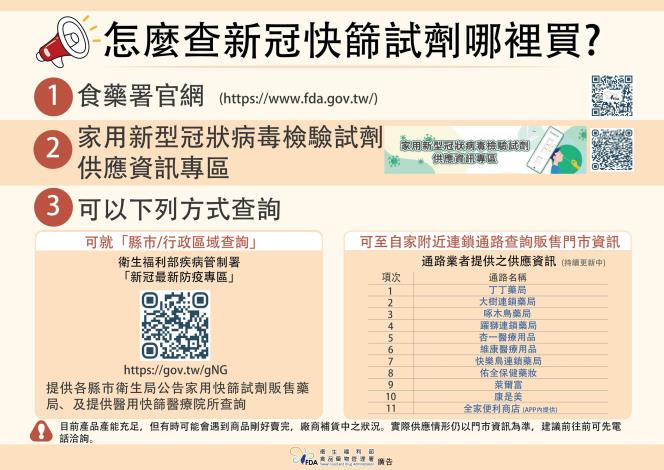 怎麼查新冠快篩試劑哪裡買-圖卡