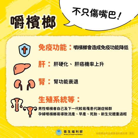 衛福部_檳榔健康危害防制暨口腔癌防治懶人包_page-0006