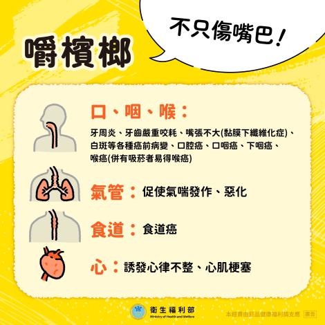 衛福部_檳榔健康危害防制暨口腔癌防治懶人包_page-0005