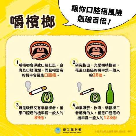 衛福部_檳榔健康危害防制暨口腔癌防治懶人包_page-0004