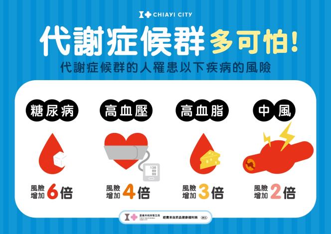 3代謝症候群多可怕