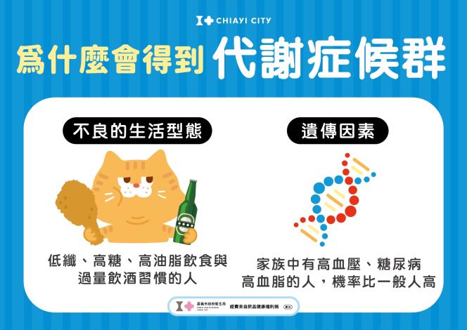 5為什麼會得到代謝症候群