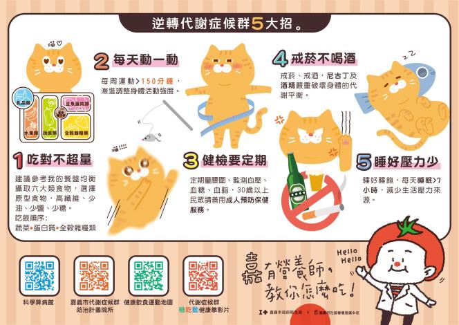 1-2代謝亮燈快問醫生-中文版