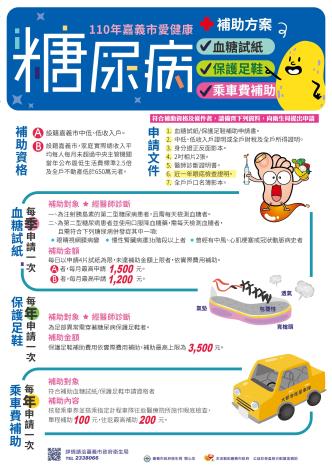 血糖試紙海報