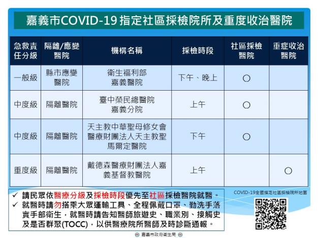 嘉義市COVID-19 指定社區採檢院所及重度收治醫院.JPG