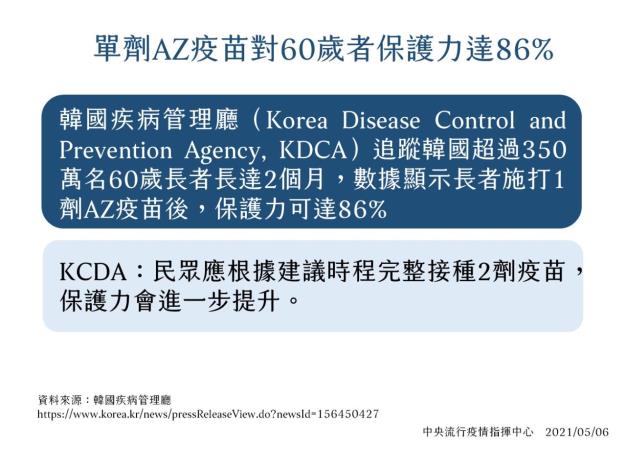 AZ疫苗保護力