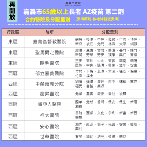 265歲以上長者AZ2再開放