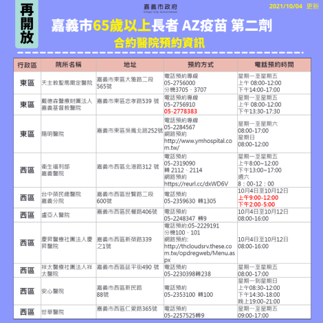 365歲以上長者AZ2再開放