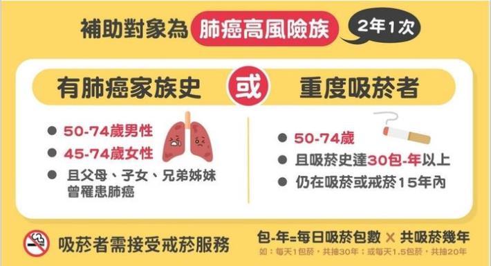 圖-國健署肺癌篩檢補助對象