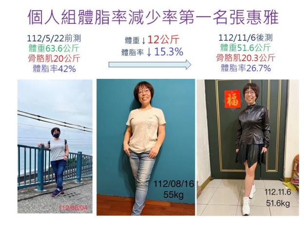 張惠雅前後對照圖