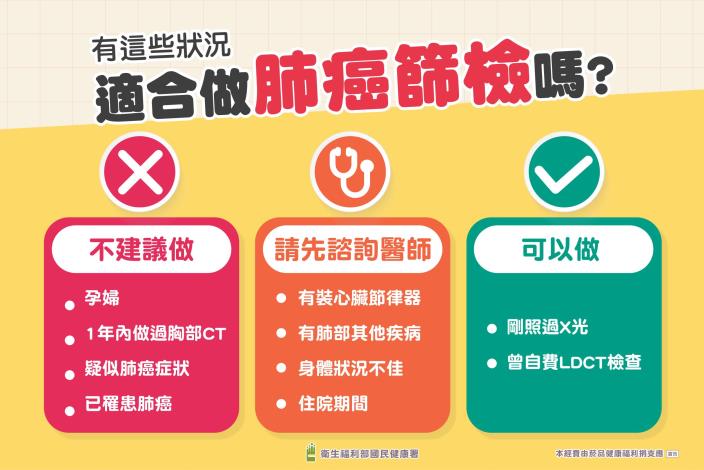 我適合做篩檢嗎?