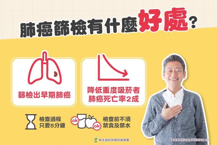 篩檢好處