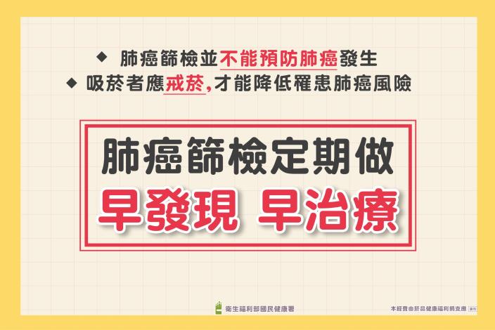 肺癌篩檢定期做早發現早治療