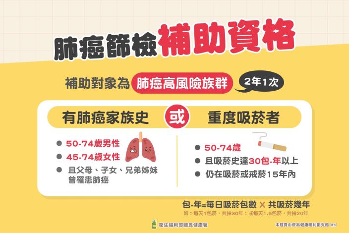 篩檢補助資格