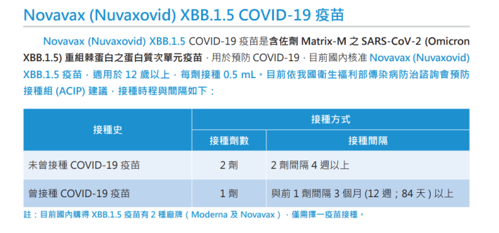 Novavax 接種建議