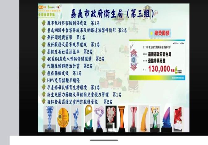 保健業務14座獎牌