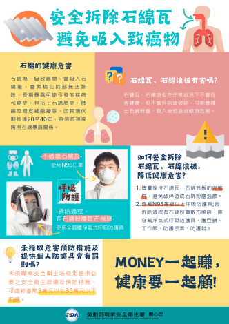 石綿瓦拆除危害預防重點-1
