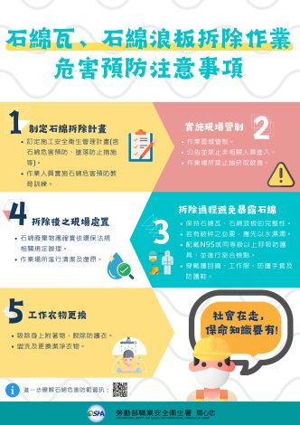 石綿瓦拆除危害預防重點-2