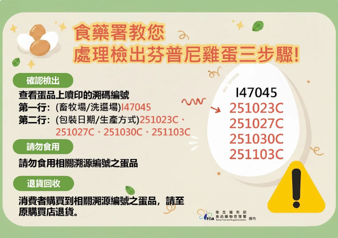 圖片來源-食藥署教您處理檢出芬普尼雞蛋三步驟