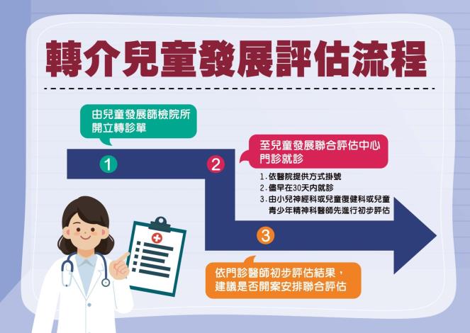 03 從兒童發展篩檢到聯合評估 家長指南-5