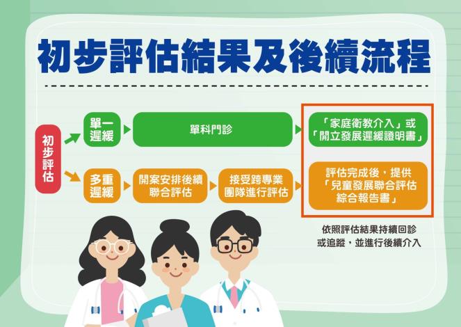 03 從兒童發展篩檢到聯合評估 家長指南-6