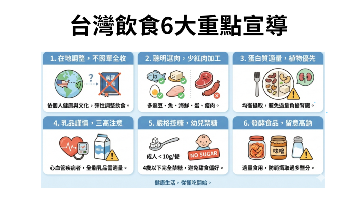 台灣飲食6大重點宣導