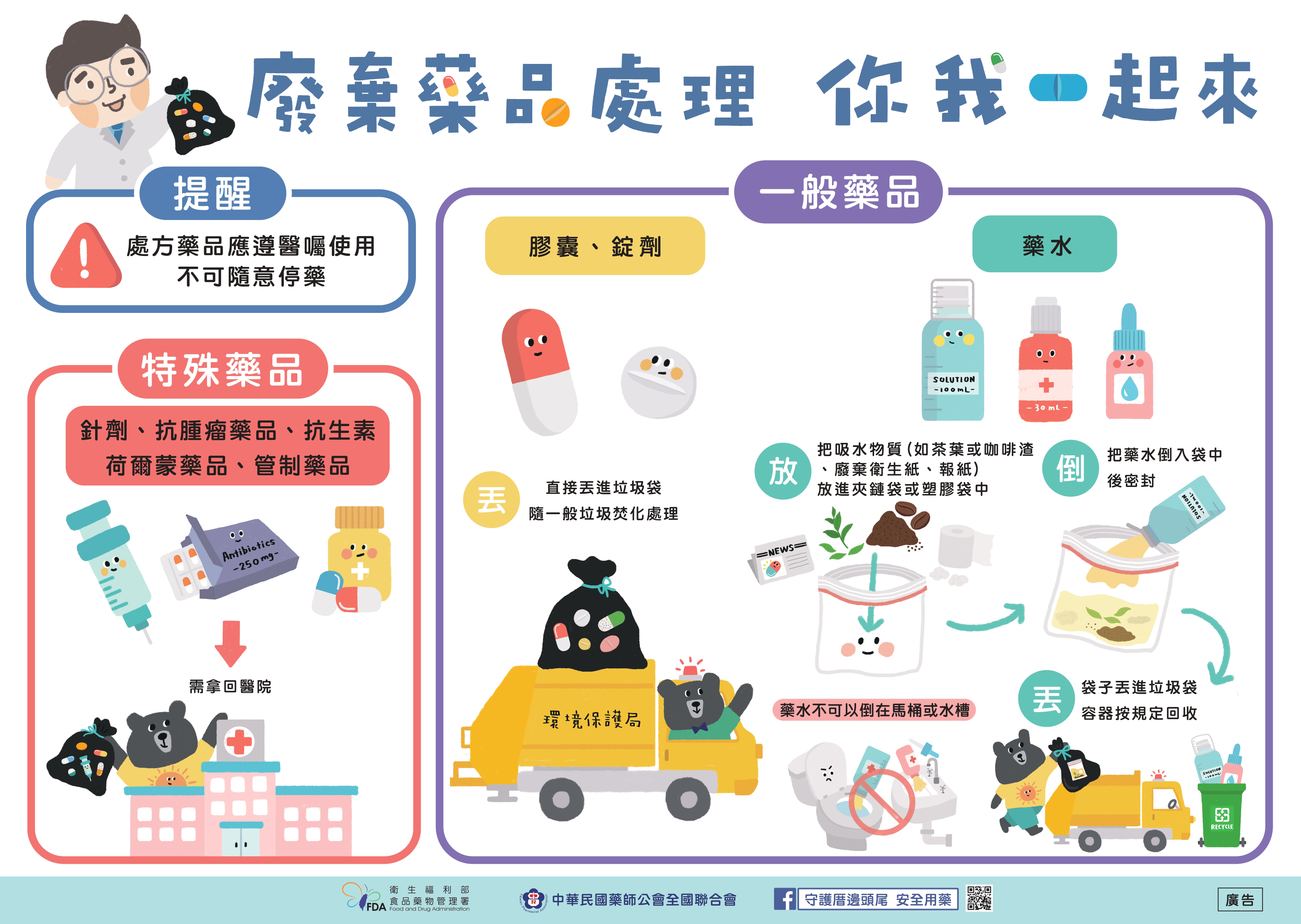 過年大掃除,藥也該斷捨離!嘉市衛生局教你3招處理廢舊藥品,別亂丟馬桶!
