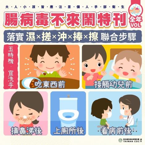 8_五時機宜洗手