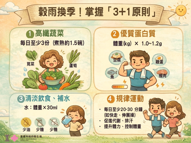 穀雨換季不疲憊1