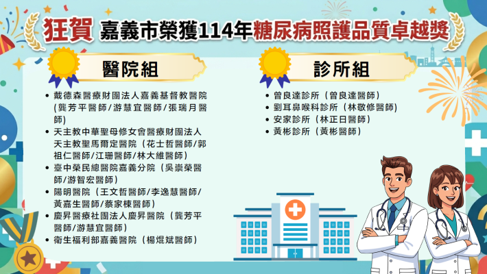 嘉義市展現醫療實力嘉義市10家醫療院所20位醫師榮獲糖尿病品質卓越獎