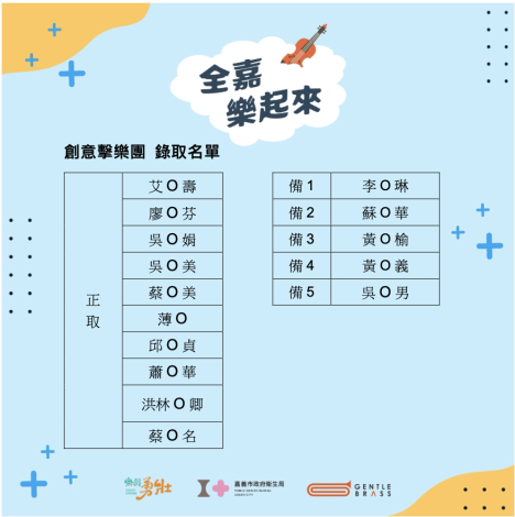 3.創意擊樂團