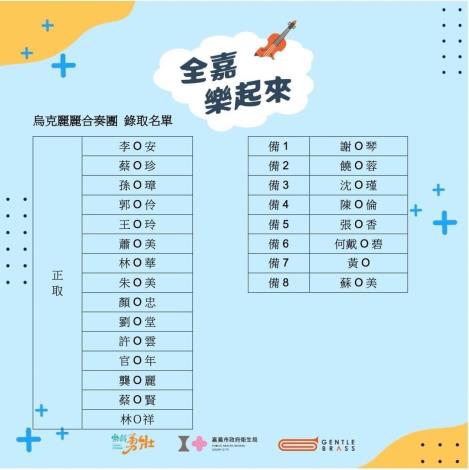 2.烏克麗麗合奏團